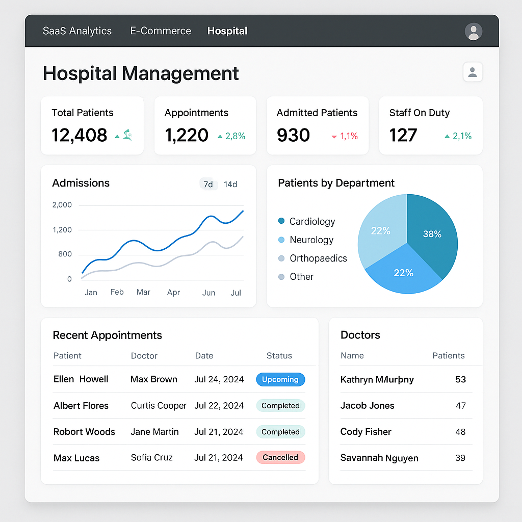 Hospital dashboard